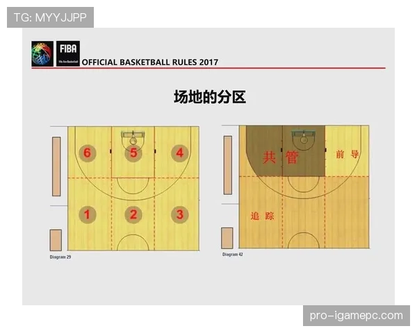 篮球比赛中投篮犯规怎么判定?解析进攻方与防守方的判罚标准 篮球比赛中投篮犯规怎么判定?解析进攻方与防守方的判罚标准