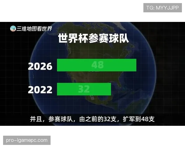 2026世界杯12组模式最关键规则是什么