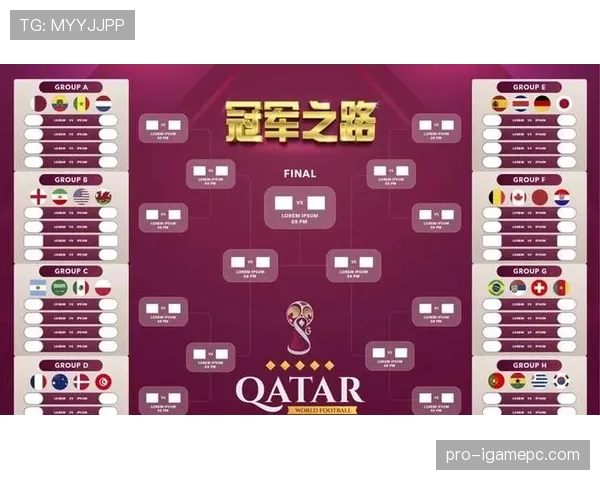 2026世界杯16强晋级路线怎么安排