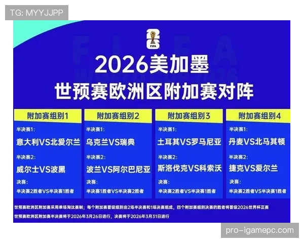 2026世界杯澳大利亚队能否延续亚洲黑马传奇冲出死亡之组 2026世界杯澳大利亚队能否延续亚洲黑马传奇冲出死亡之组