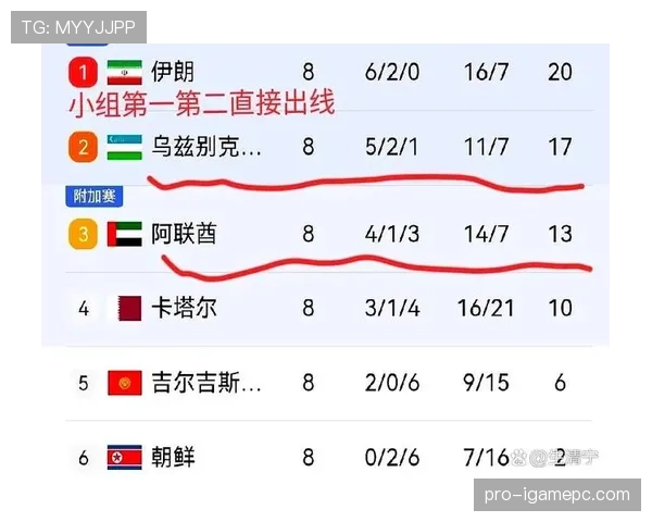 乌兹别克斯坦队2026世界杯预选赛突围前景分析 中亚狼能否创造历史首进正赛